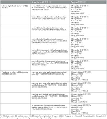 Addendum: Validation of the digital health literacy assessment among the university students in China